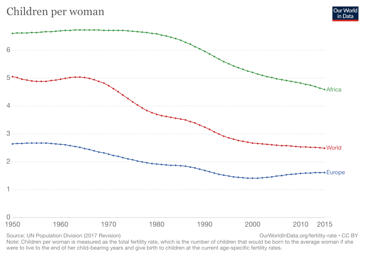 Media de hijos por mujer