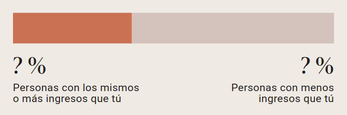 ¿Sabes cómo de rico eres?