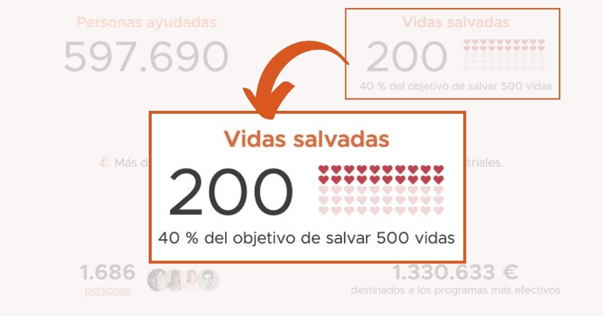Más de 200 vidas salvadas | Nueva área personal | Vacunación en Nigeria