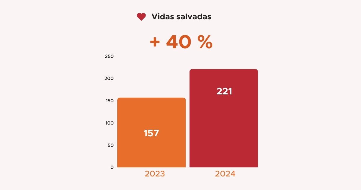 2024 en cifras
