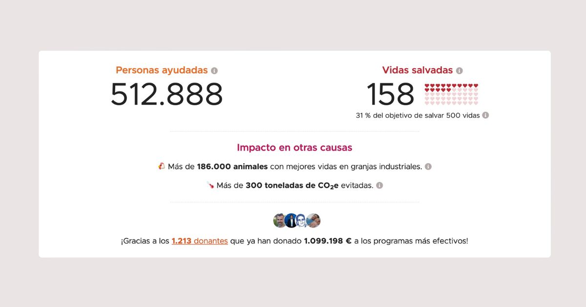 Actualizamos nuestros cálculos de impacto - Mayo de 2023