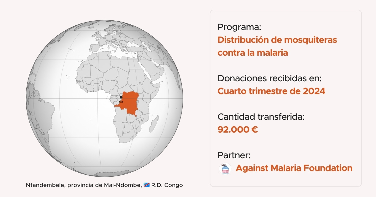 La ayuda concedida a Against Malaria Foundation en enero de 2025 se destina a la distribución de mosquiteras en R.D. Congo.