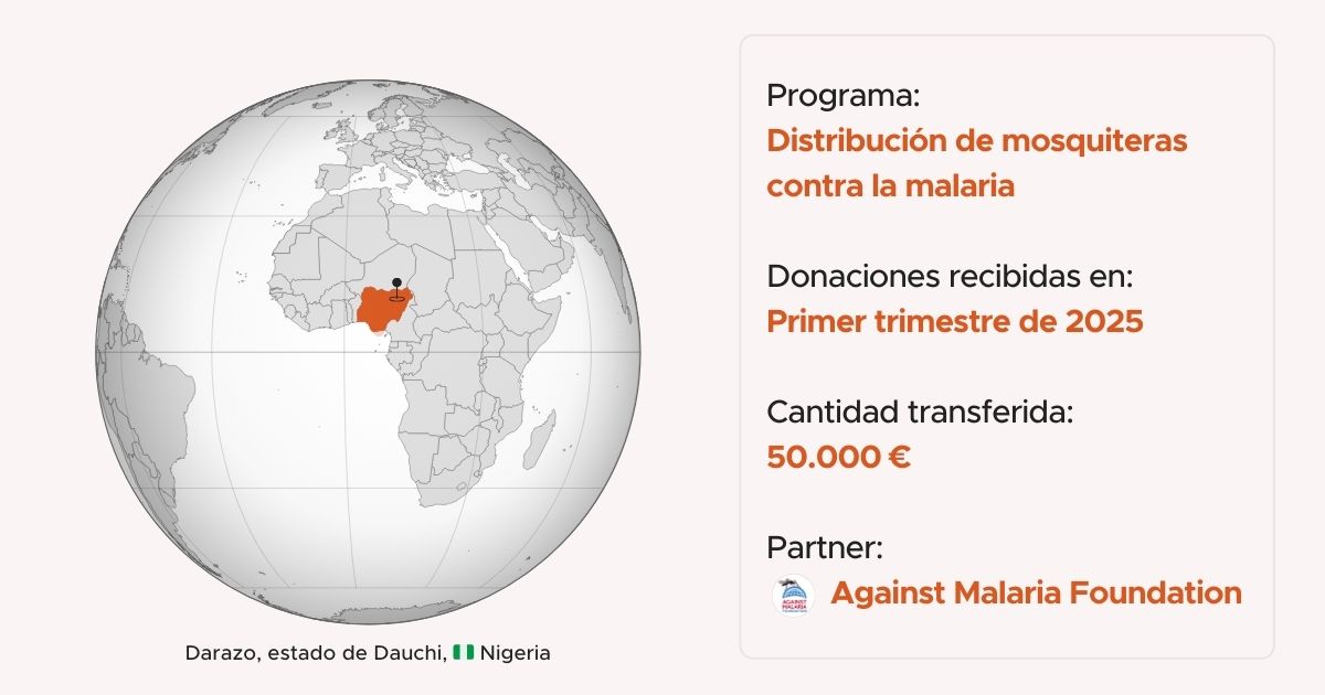La ayuda concedida a Against Malaria Foundation en abril de 2025 se destina a la distribución de mosquiteras en Nigeria.