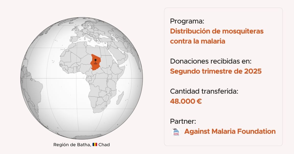 La ayuda concedida a Against Malaria Foundation en julio de 2025 se destina a la distribución de mosquiteras en Chad.