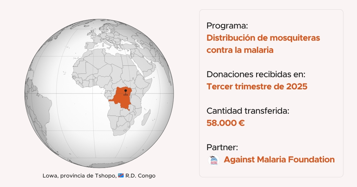 Protegemos de la malaria a 20.000 personas en R.D. Congo