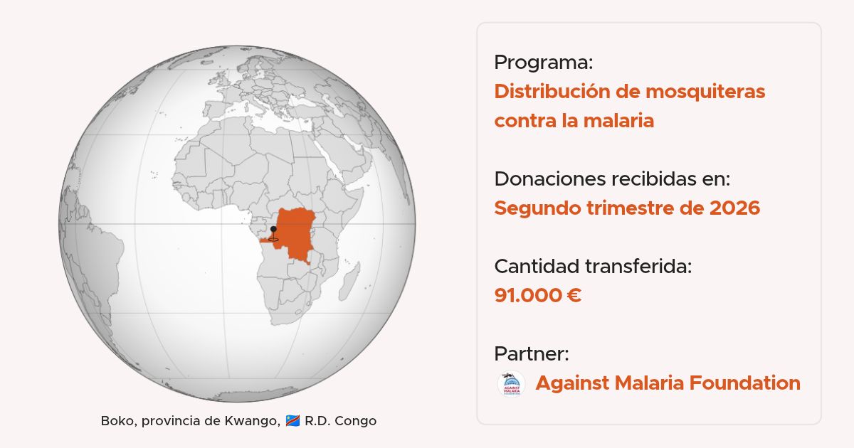 La ayuda concedida a Against Malaria Foundation en julio de 2026 se destina a la distribución de mosquiteras en la República Democrática del Congo.