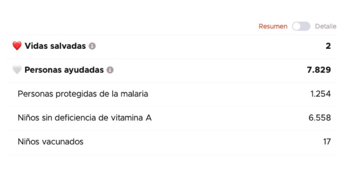 Actualizamos la visualización de vidas salvadas en el impacto resumido