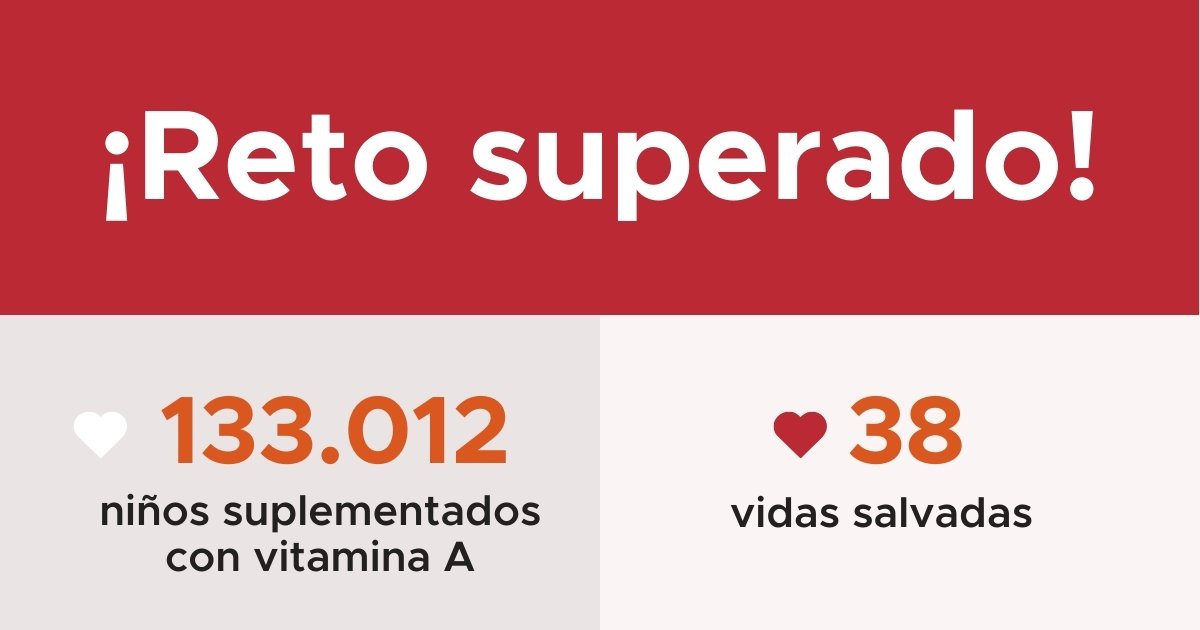 Reto superado: más de 130.000 niños sin deficiencia de vitamina A