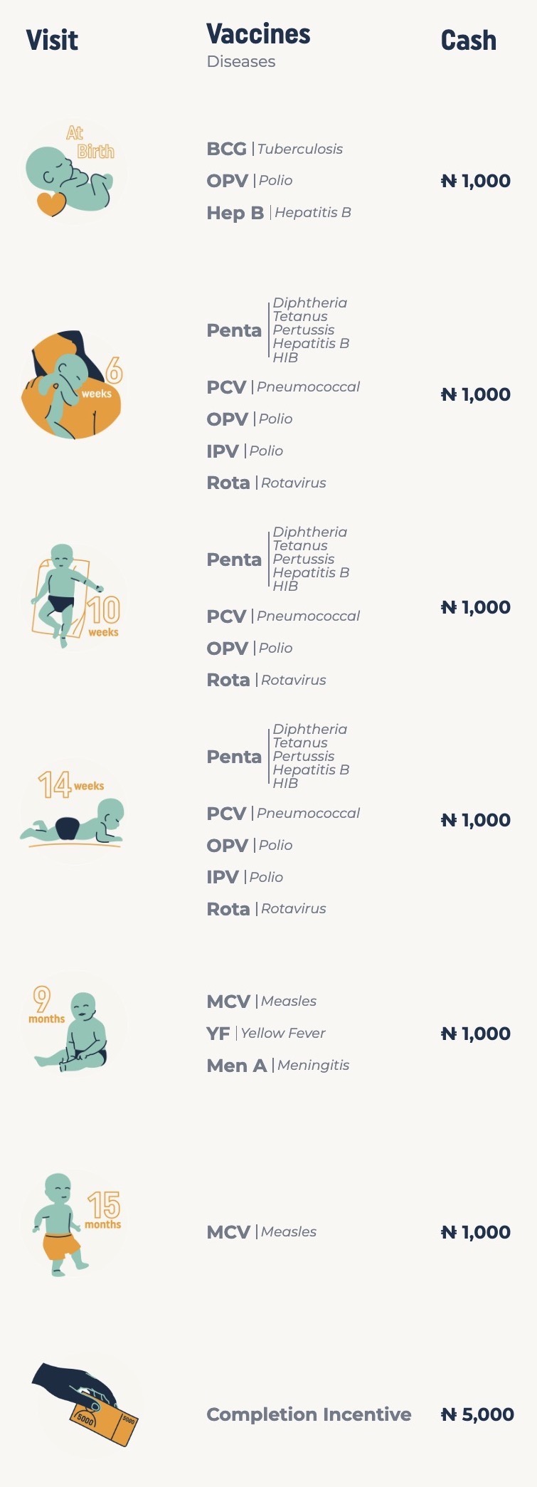 Infografía de las vacunas esenciales