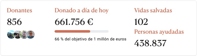 Impacto estimado de 100 vidas salvadas