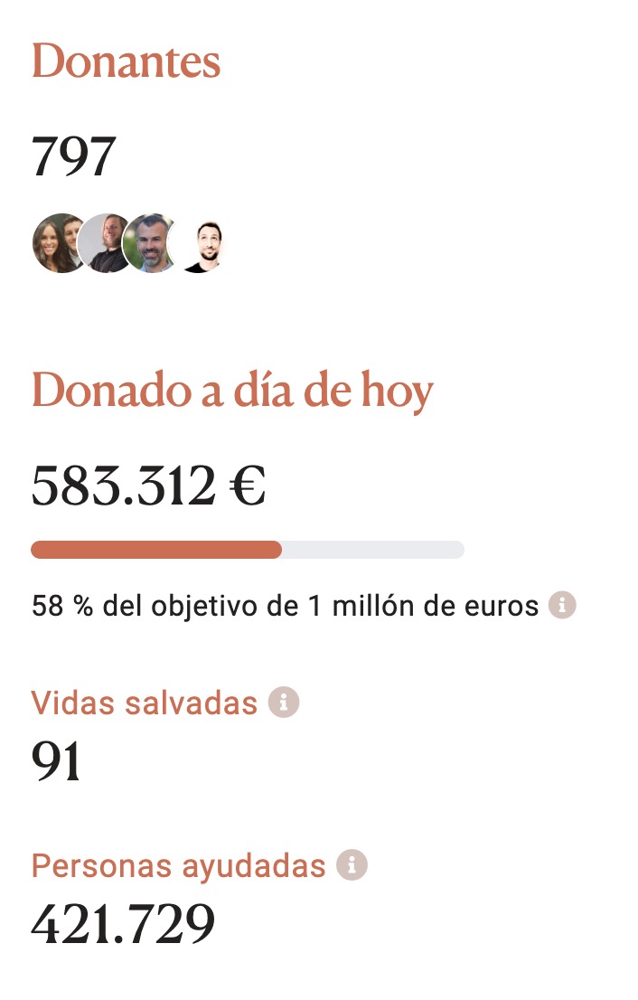 Módulo de impacto a 25 de octubre de 2022