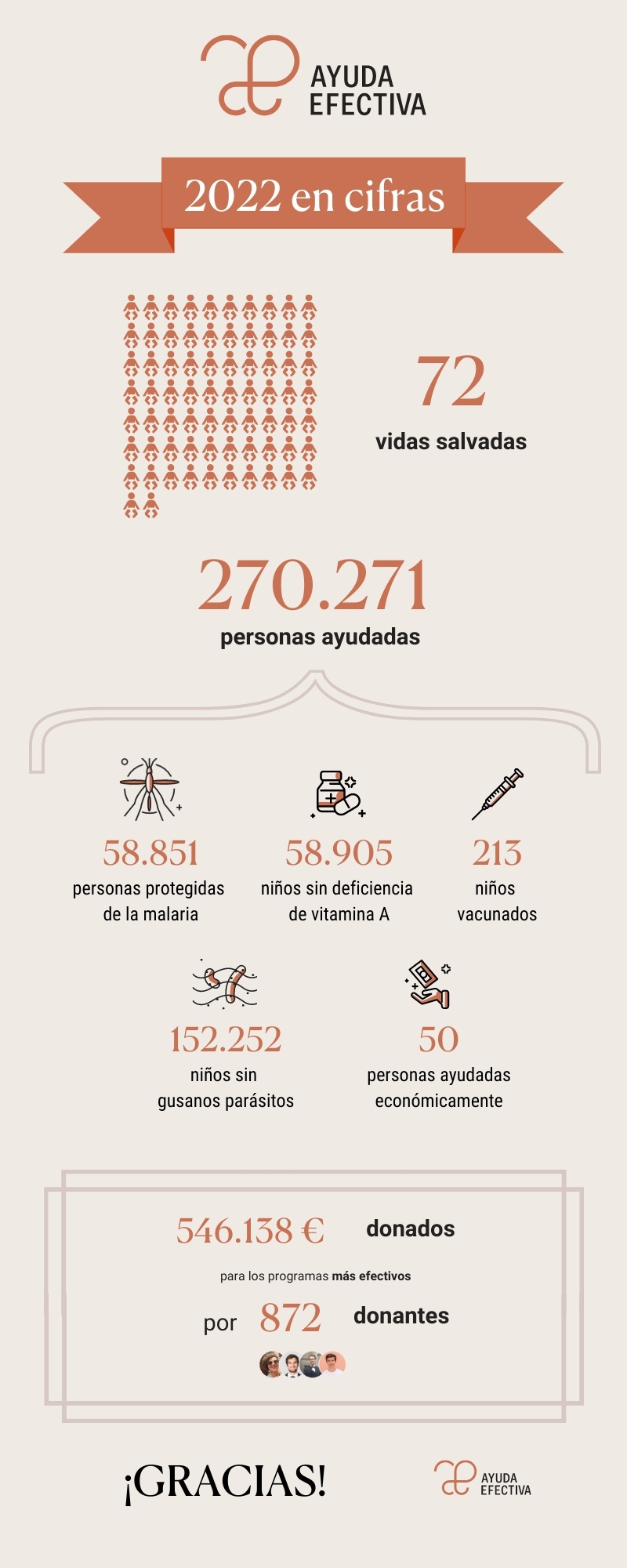 2022 en cifras