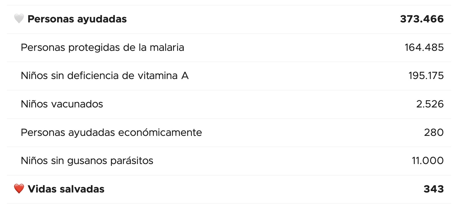 Impacto de los programas de pobreza y salud global en 2025