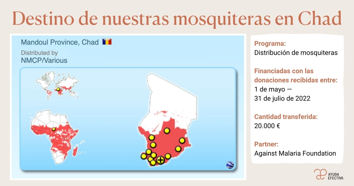 Chad es el destino de las mosquiteras con la ayuda concedida a Against Malaria Foundation en octubre de 2022