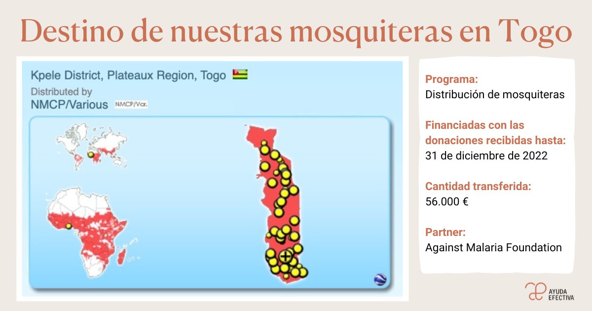 Togo es el destino de las mosquiteras con la ayuda concedida a Against Malaria Foundation en enero de 2023