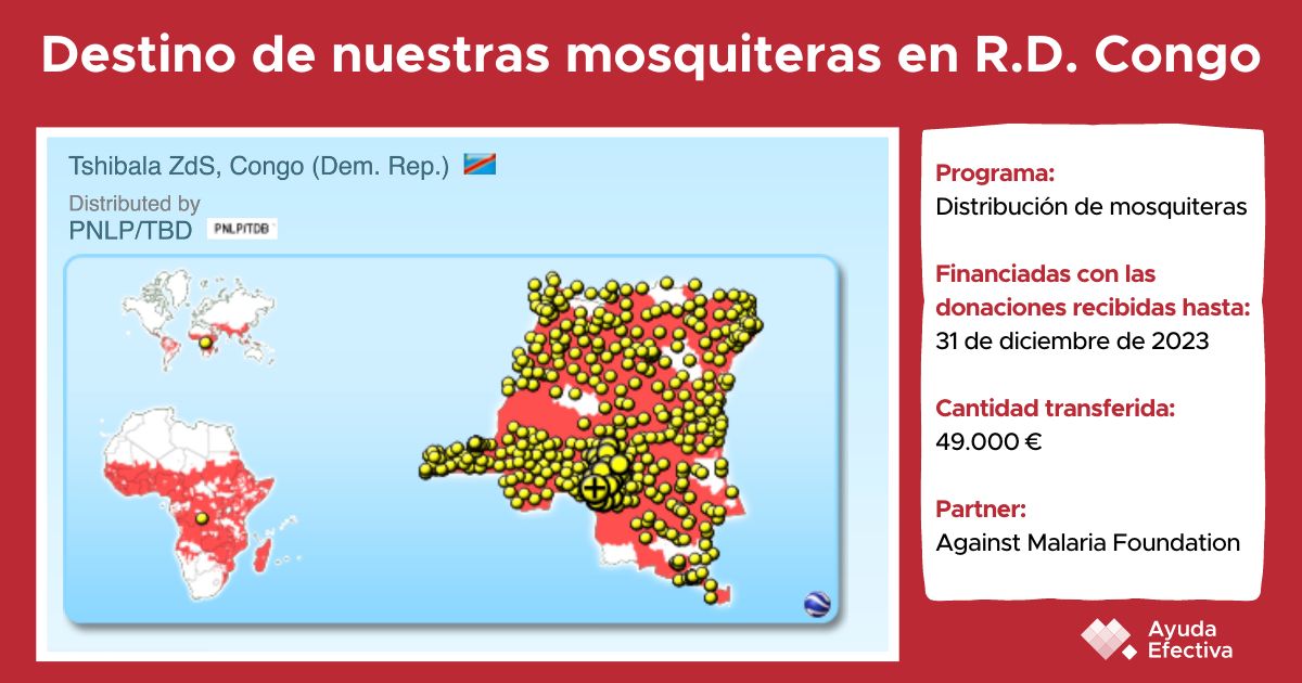 La ayuda concedida a Against Malaria Foundation en enero de 2024 se destina a la distribución de mosquiteras en R.D. Congo.