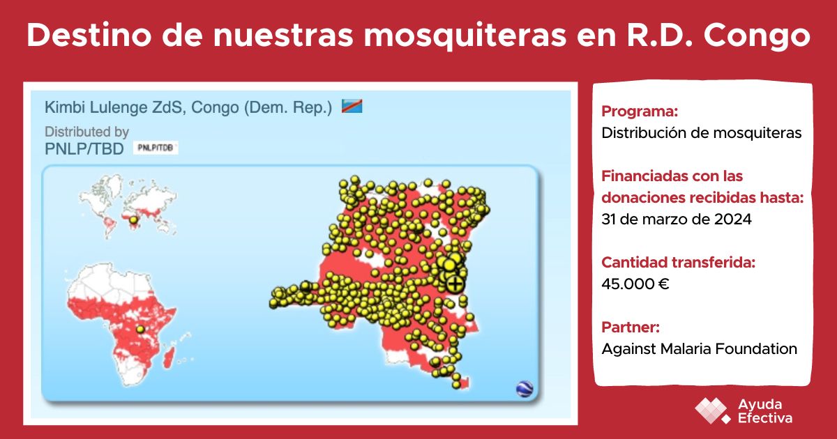 La ayuda concedida a Against Malaria Foundation en abril de 2024 se destina a la distribución de mosquiteras en R.D. Congo.