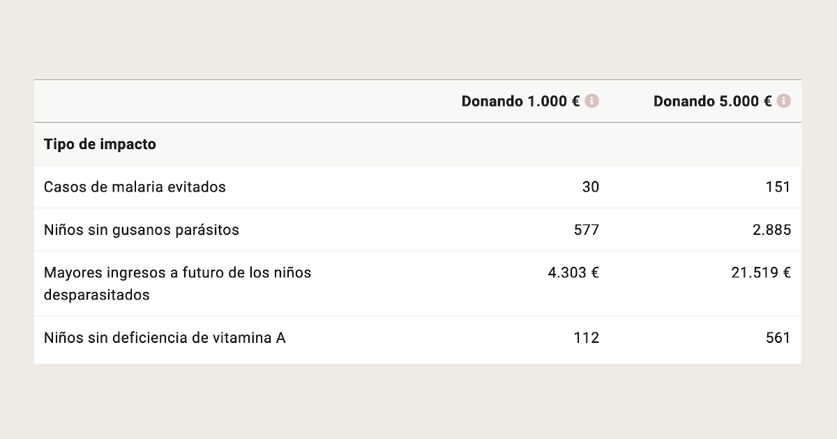 Actualizamos nuestros cálculos de impacto - Enero de 2021