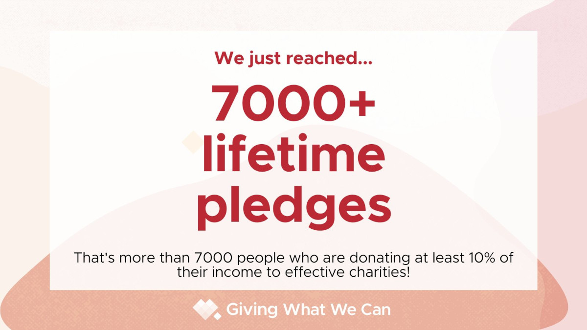 Más de 7000 personas han firmado el lifetime pledge de GWWC