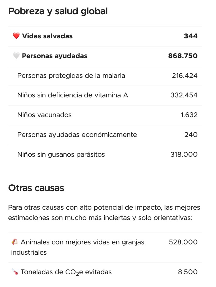 Impacto conseguido gracias a los 2 millones de euros