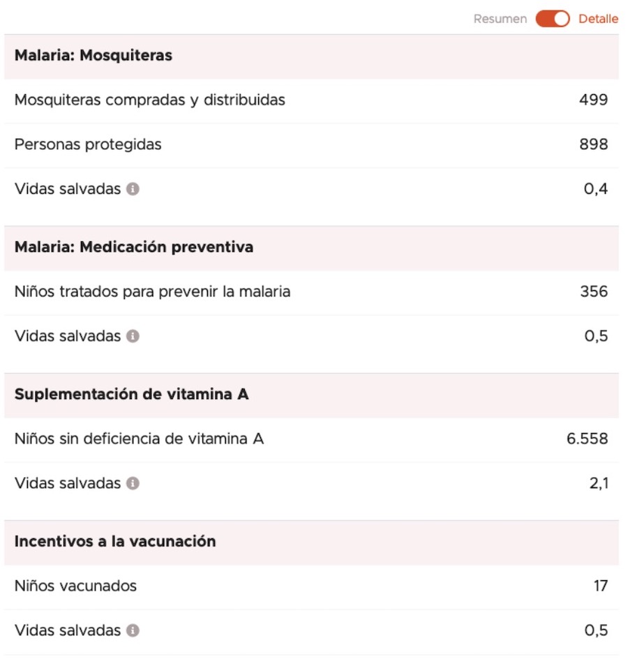 Impacto detallado.