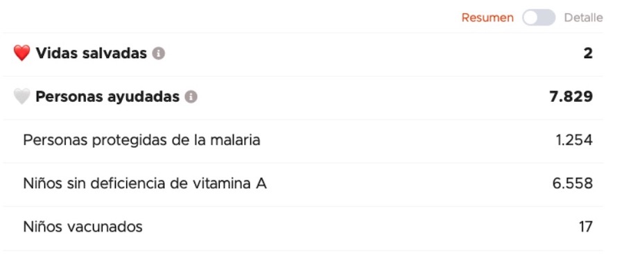 Impacto resumido.