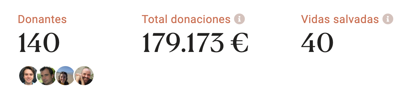 Nuestro impacto