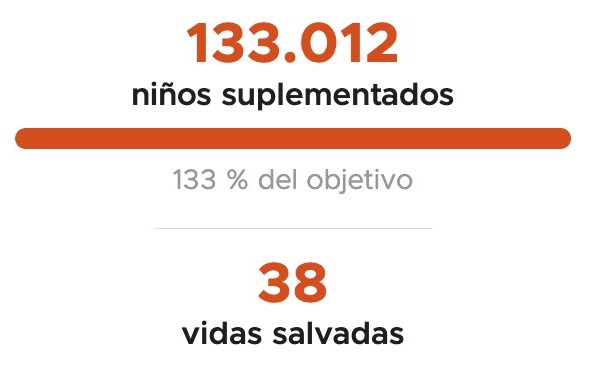 Crecimiento en 2023