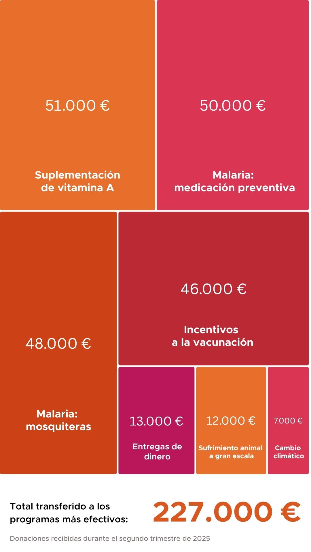 Partners a los que hemos transferido dinero este mes